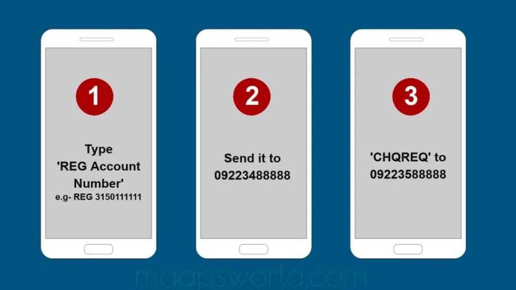 How to request SBI cheque book through sms