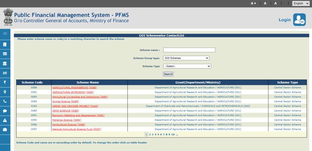 Contact List For PFMS-Scheme Wise