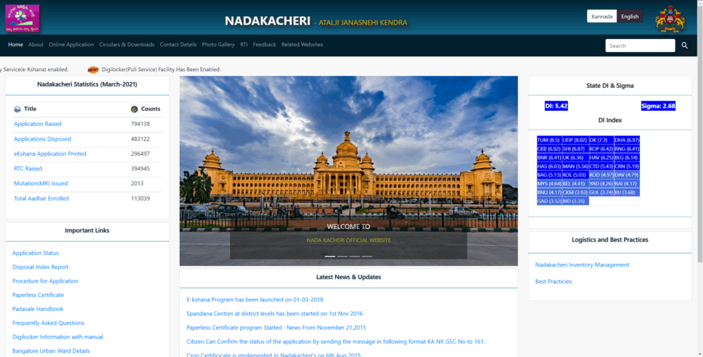 Karnataka Nadakacheri CV Karnataka Nadakacheri CV