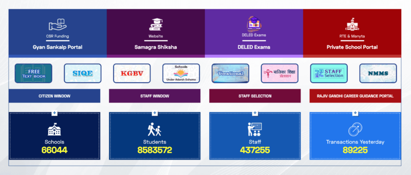 How do you get all the school details on Shala Darpan Portal?
