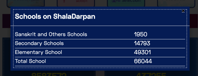 The process to view the district-wise list of schools.