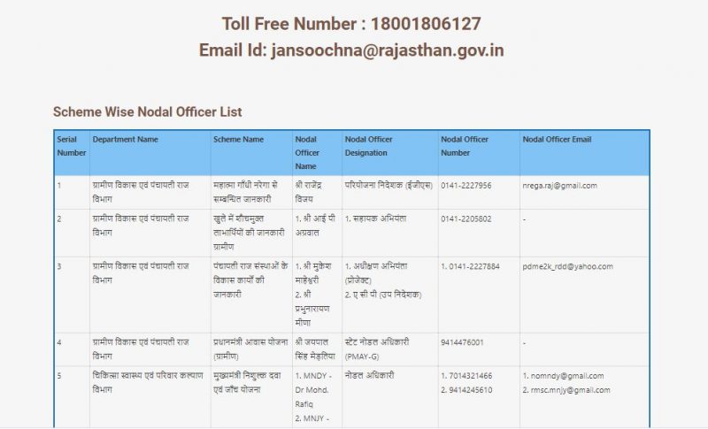 The Process To View Help Center Information On Jan Soochna Portal / जन सूचना पोर्टल पर सहायता केंद्र जानकारी