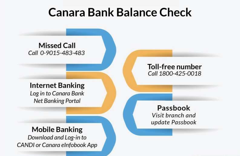 Canara Bank Balance Check Number 2021 Check Balance By Missed Call Or SMS