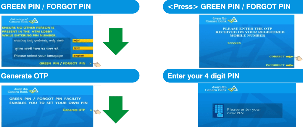 How To Activate Canara Bank Atm Card Green PIN