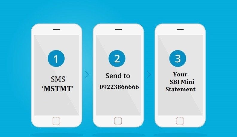 SBI Mini Statement Number SBI Mini Statement Number